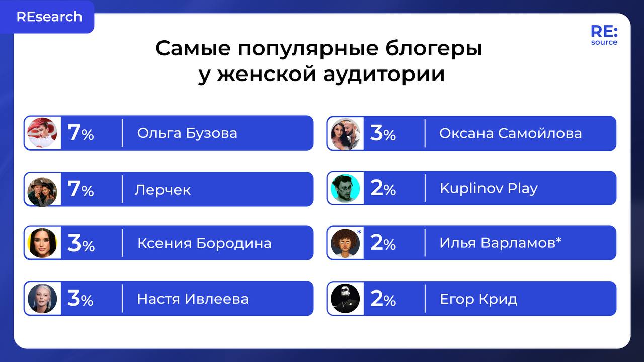 Фотография поста