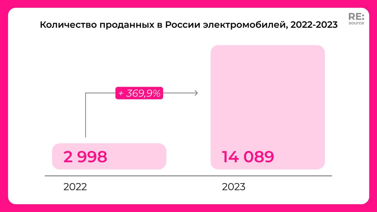 Фотография поста