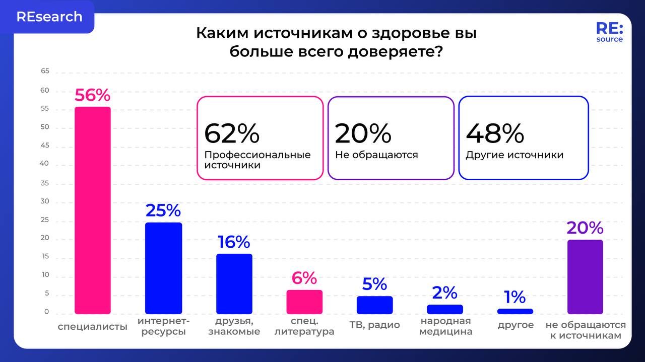 Фотография поста