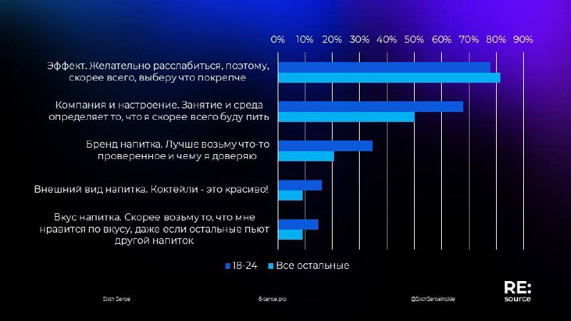 Фотография поста