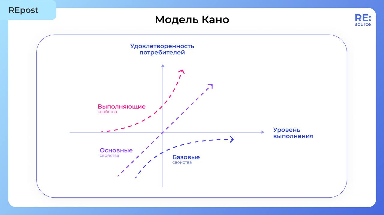 Фотография поста