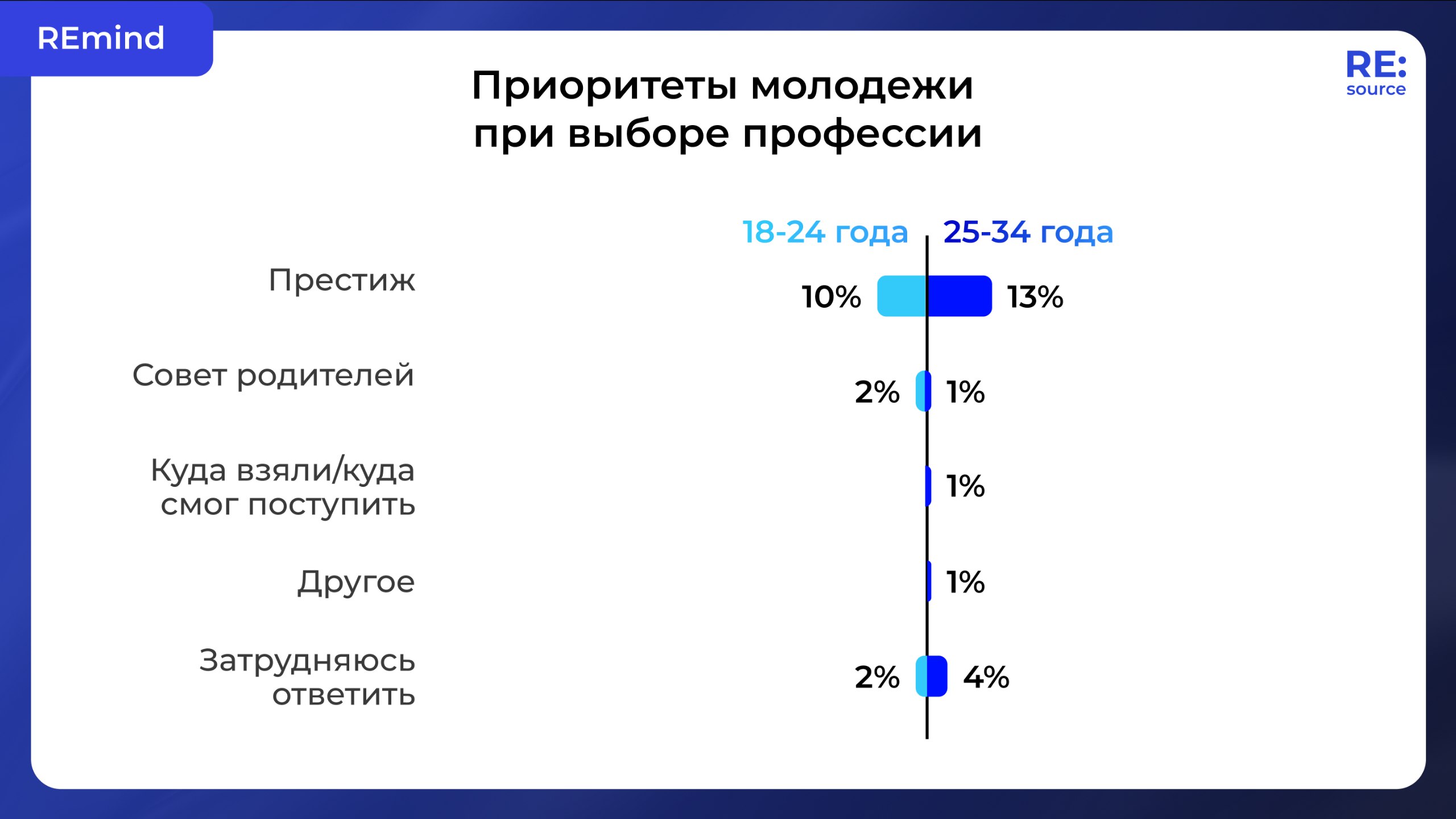 Фотография поста