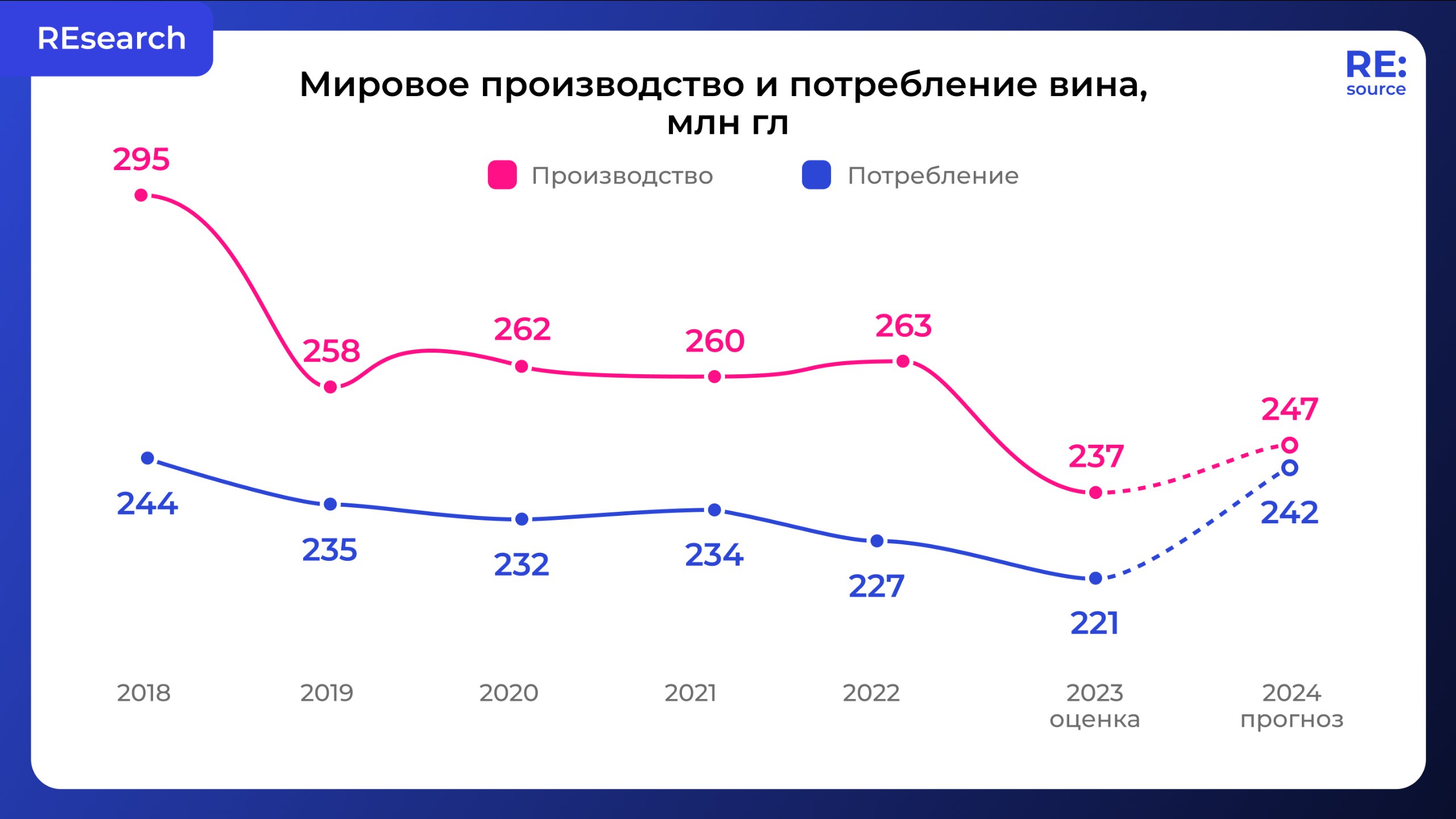 Фотография поста