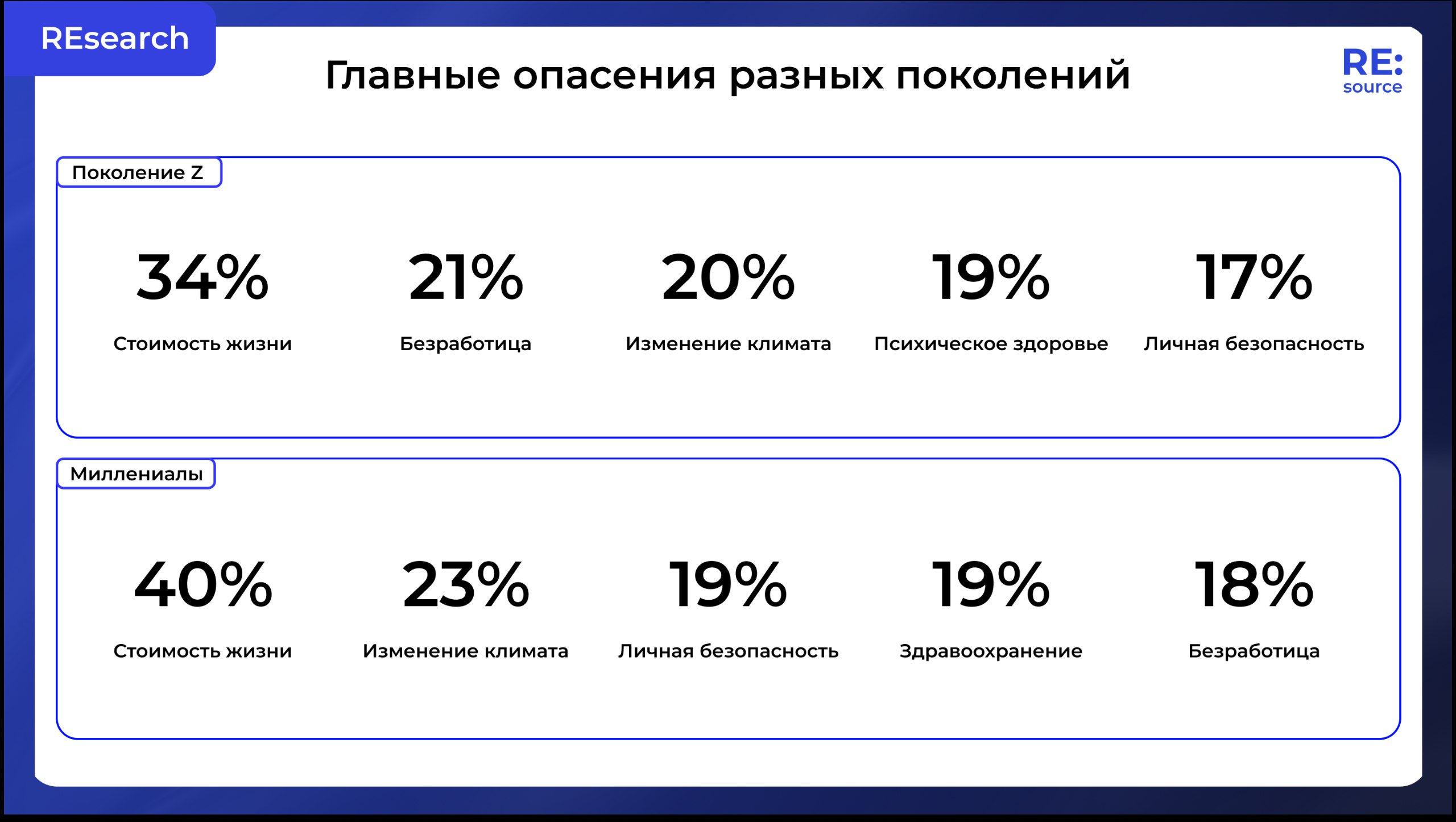 Фотография поста