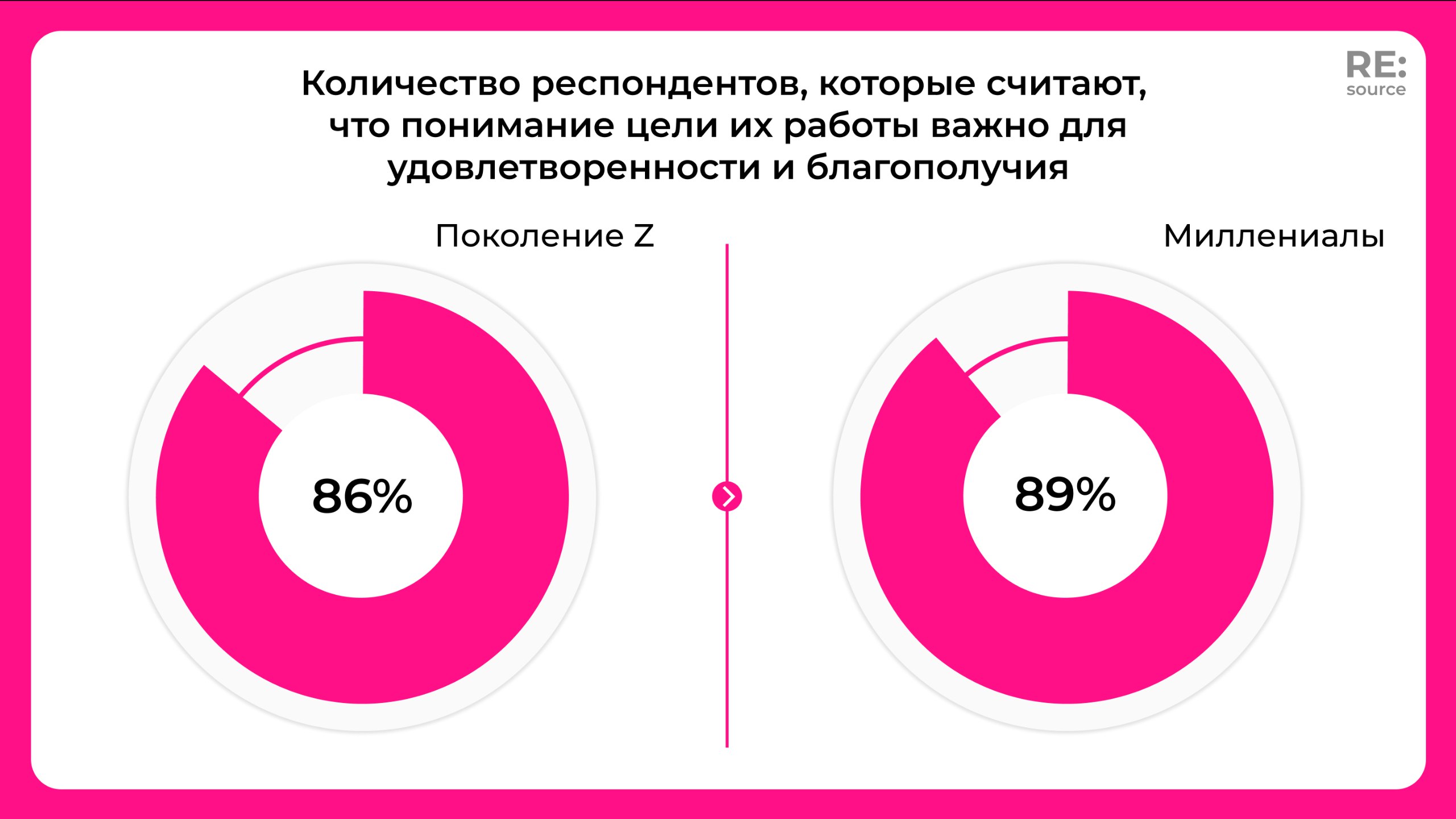 Фотография поста