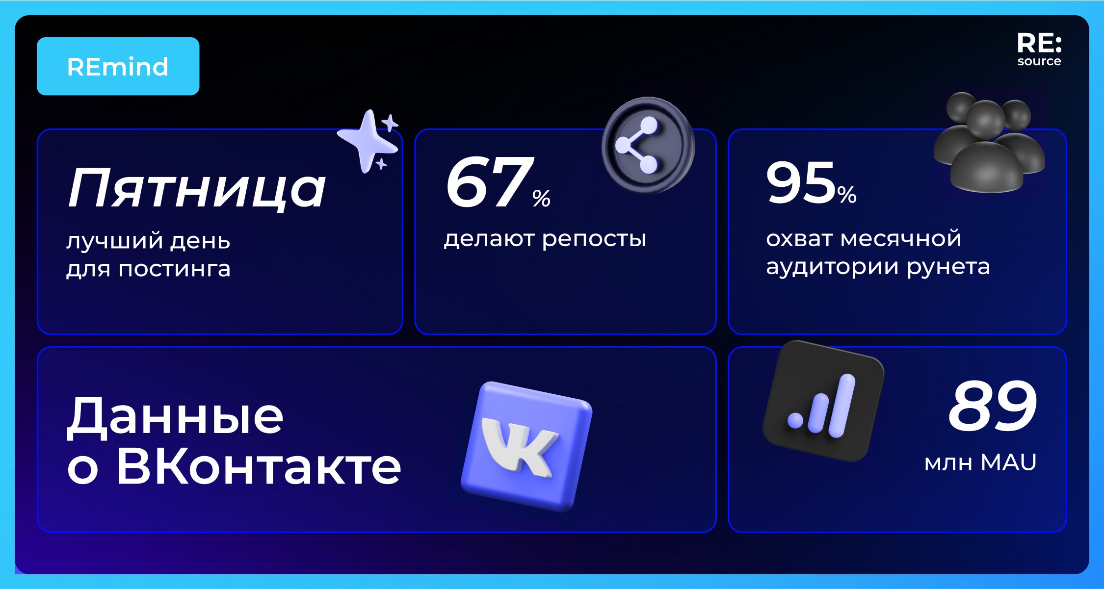 Фотография поста