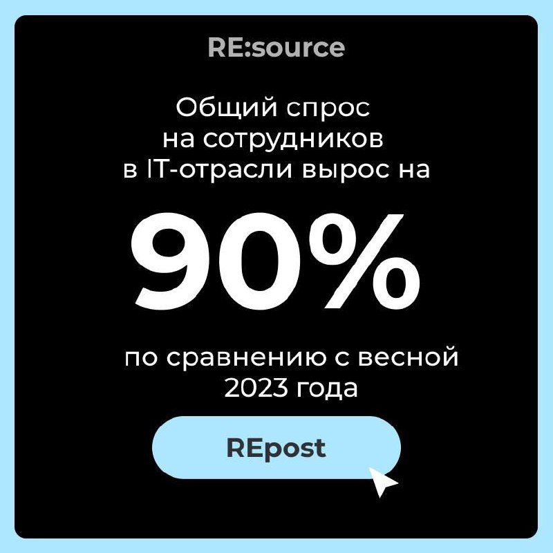 Фотография поста