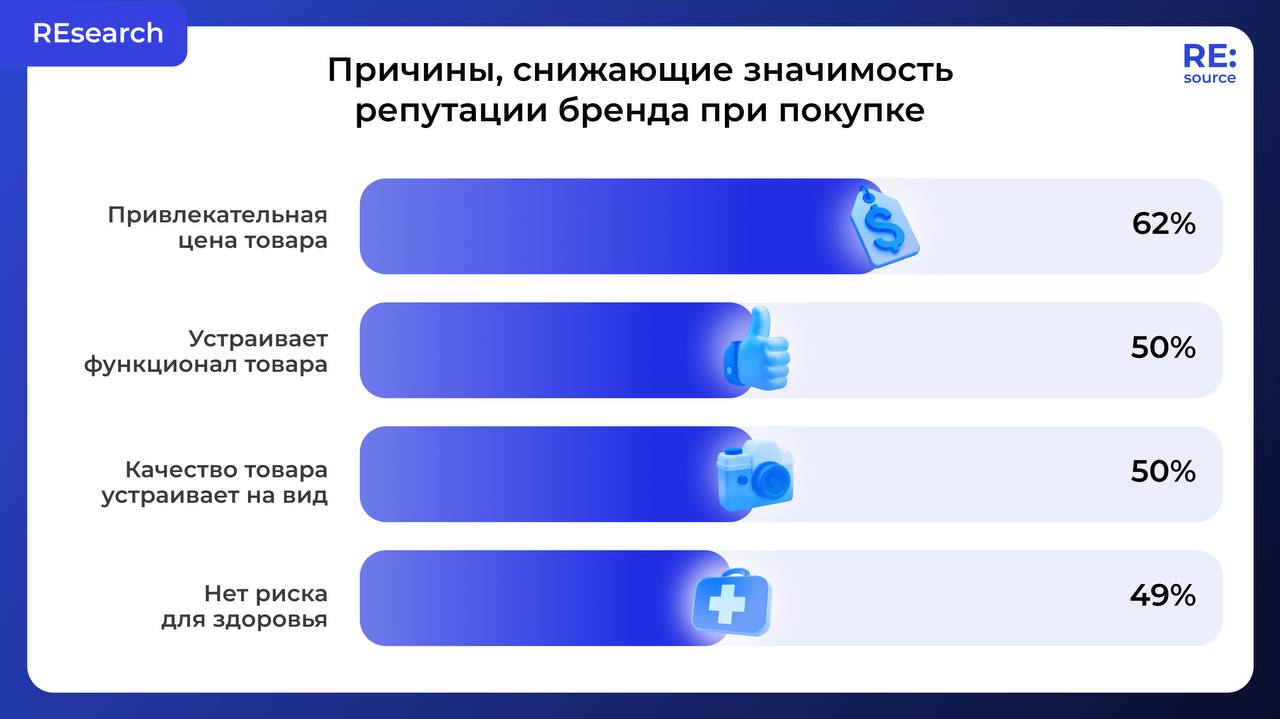 Фотография поста
