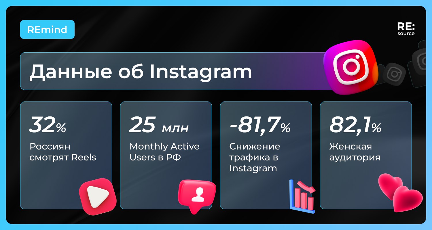 Фотография поста