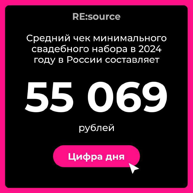 Фотография поста