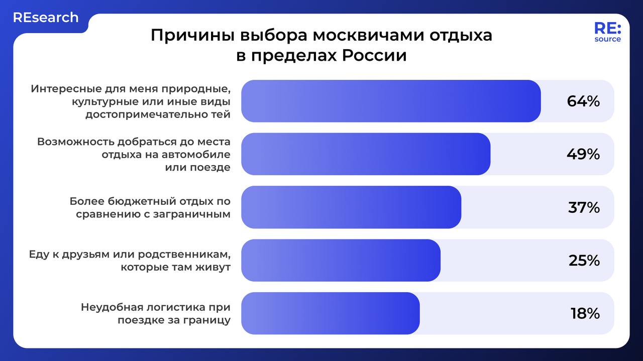 Фотография поста