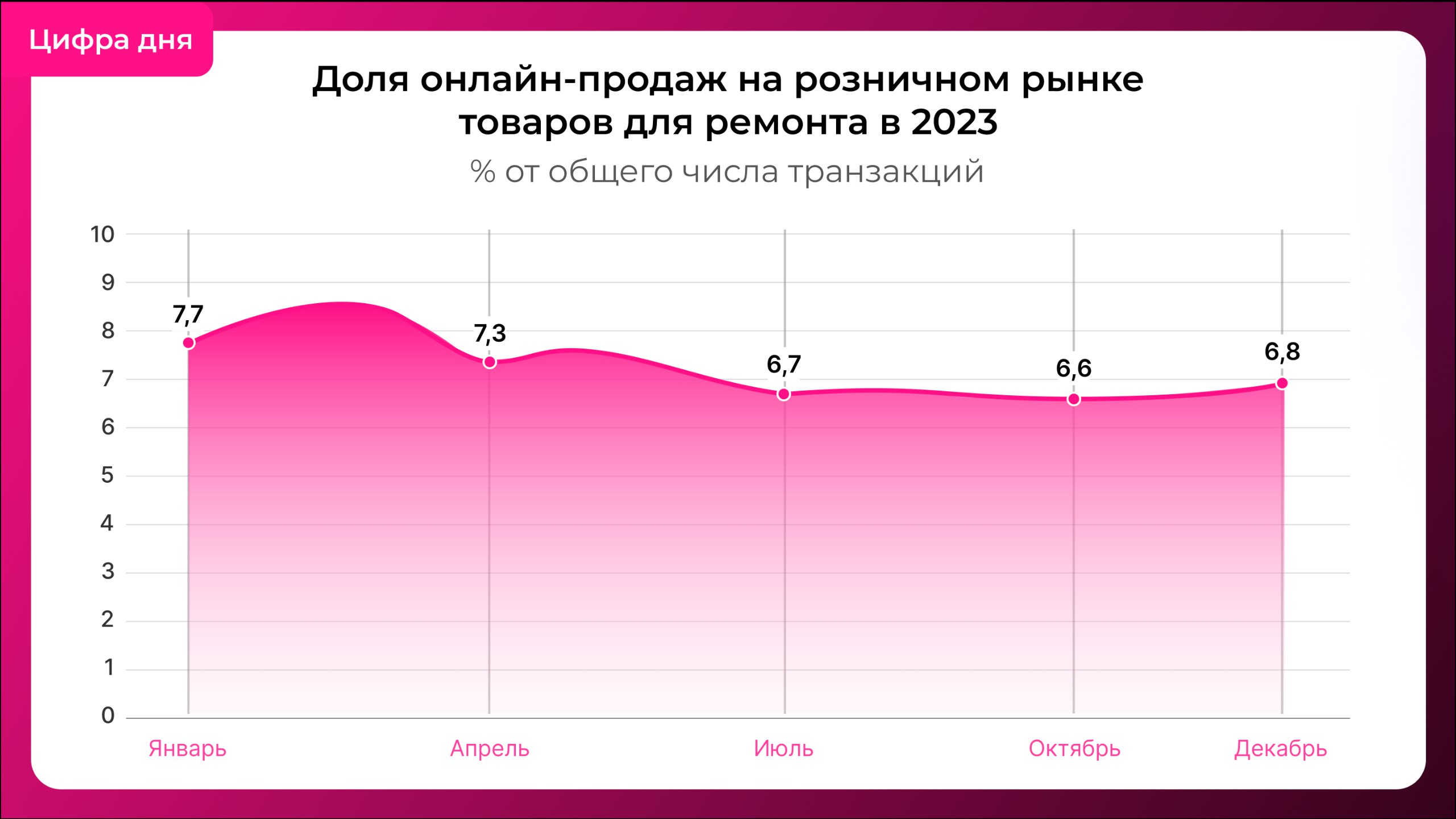Фотография поста
