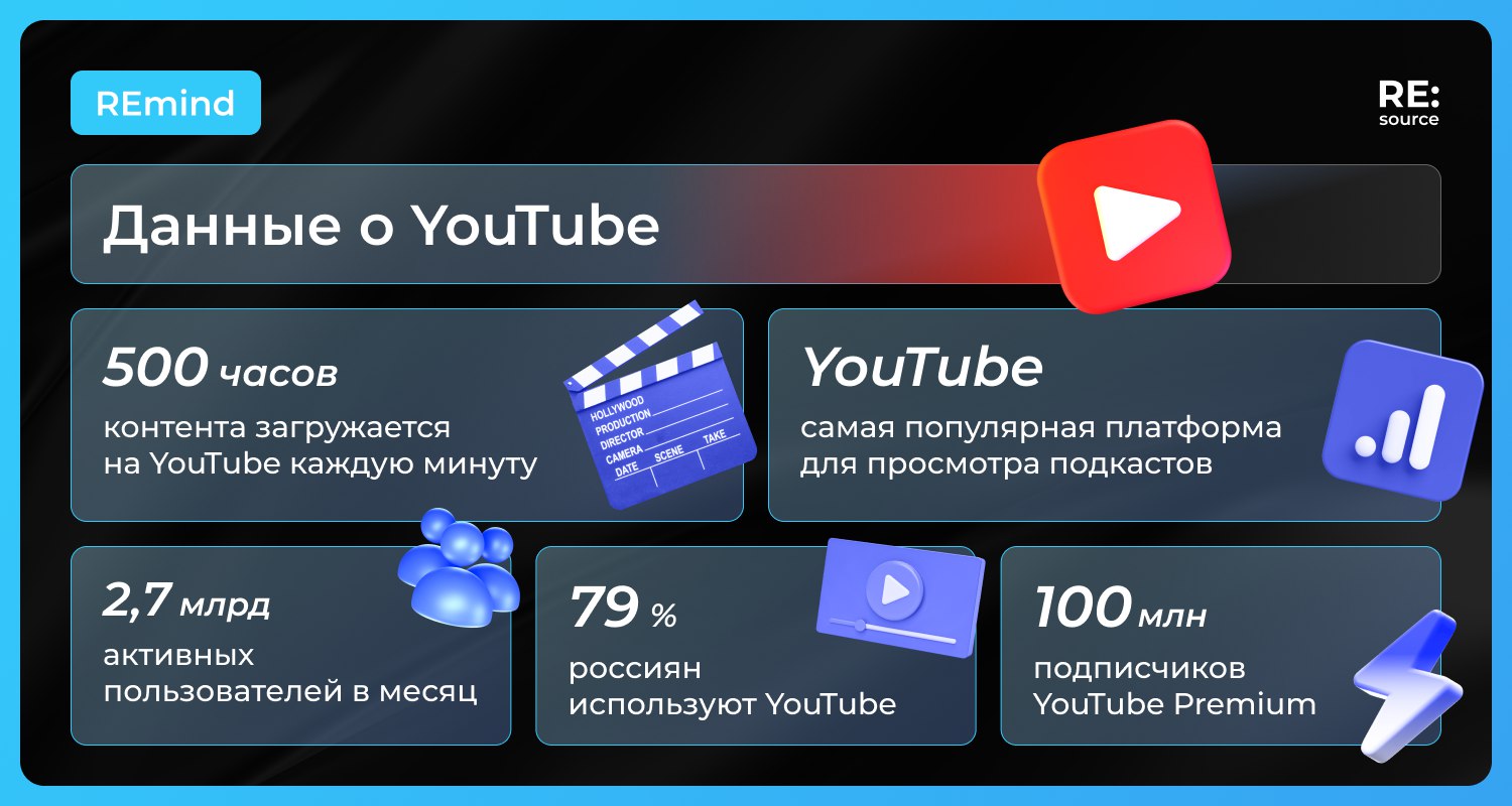 Фотография поста