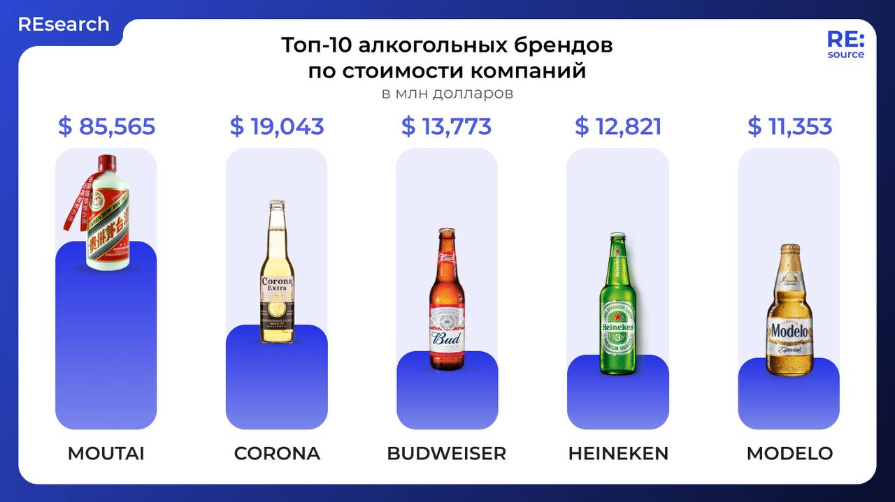 Фотография поста