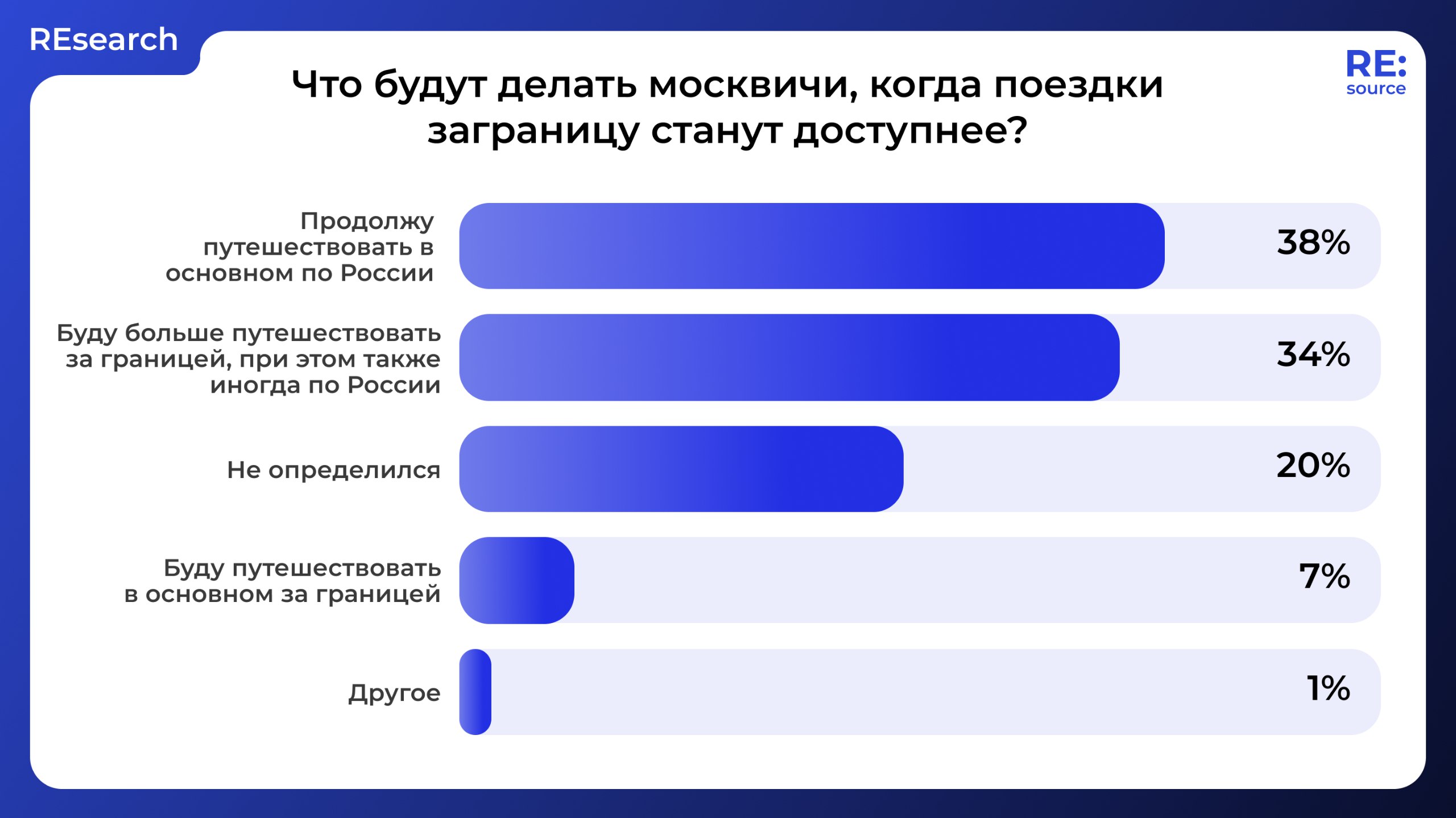 Фотография поста