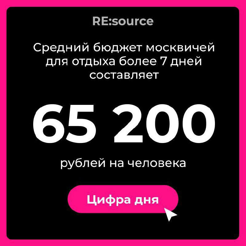 Фотография поста