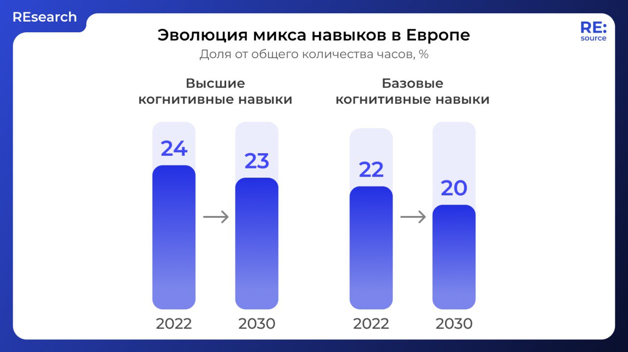 Навыки для торговли к 2030 году image preview