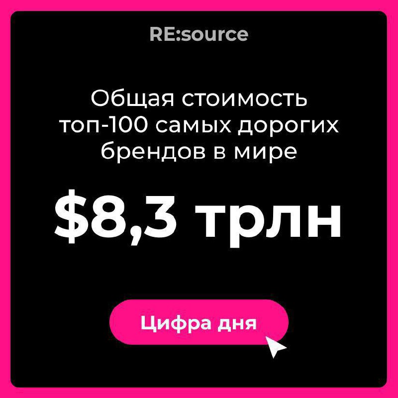 Фотография поста