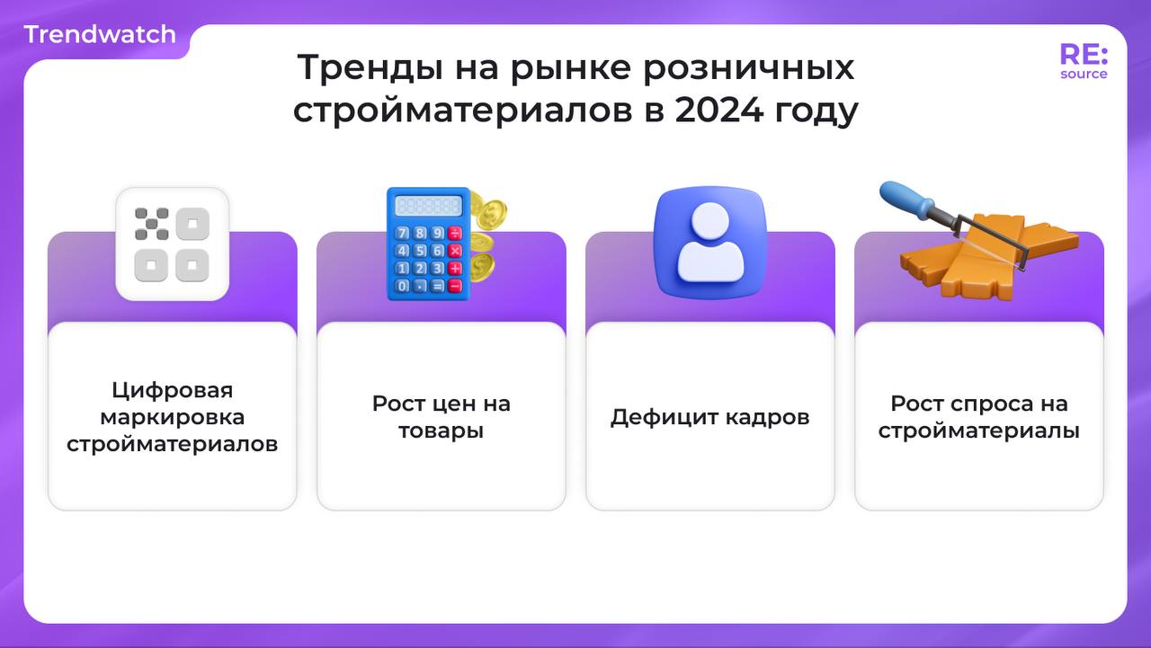 Фотография поста