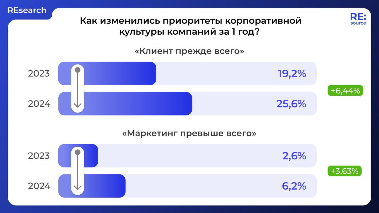 Фотография поста