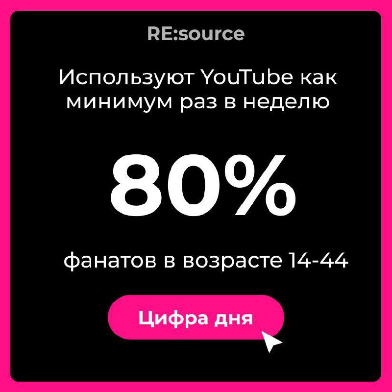Фанаты YouTube: как бренды используют контент image preview