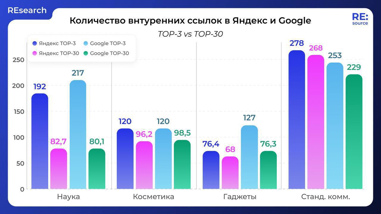как внутренние и внешние ссылки влияют на SEO image preview