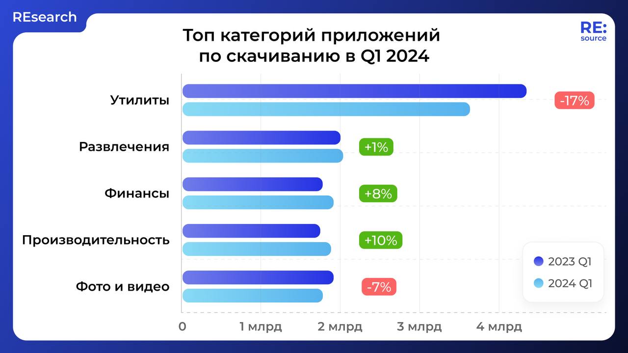 Фотография поста