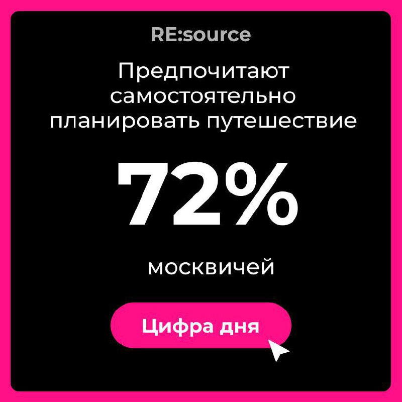Фотография поста