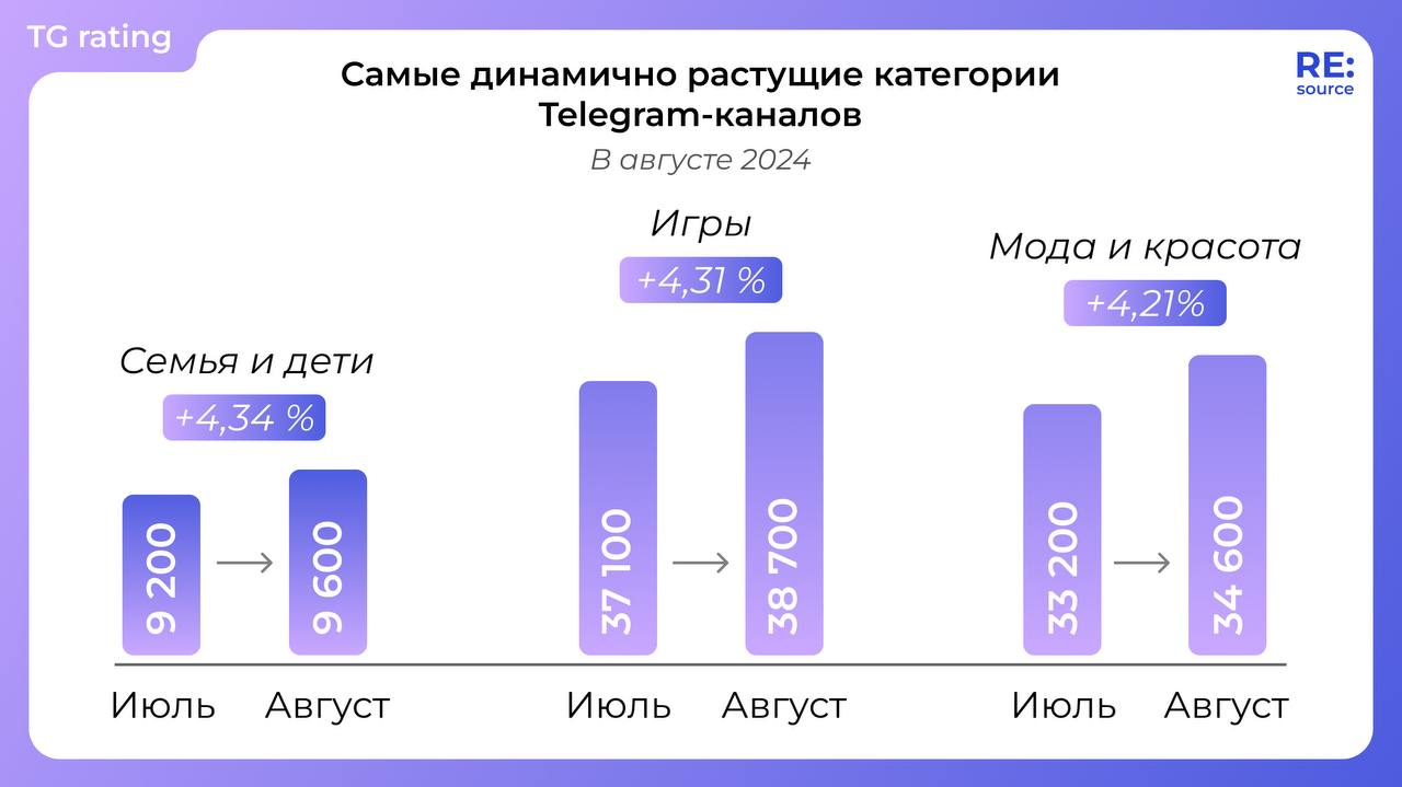 Фотография поста