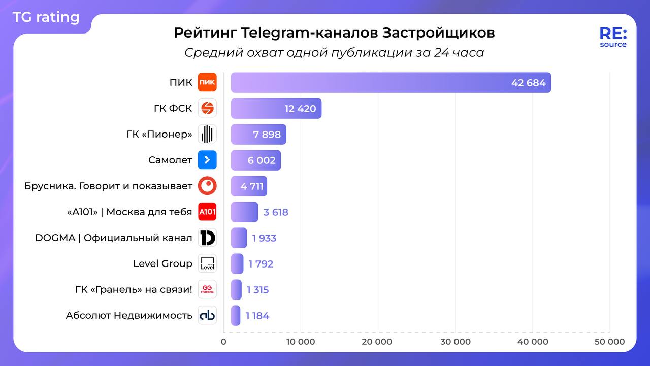 Фотография поста