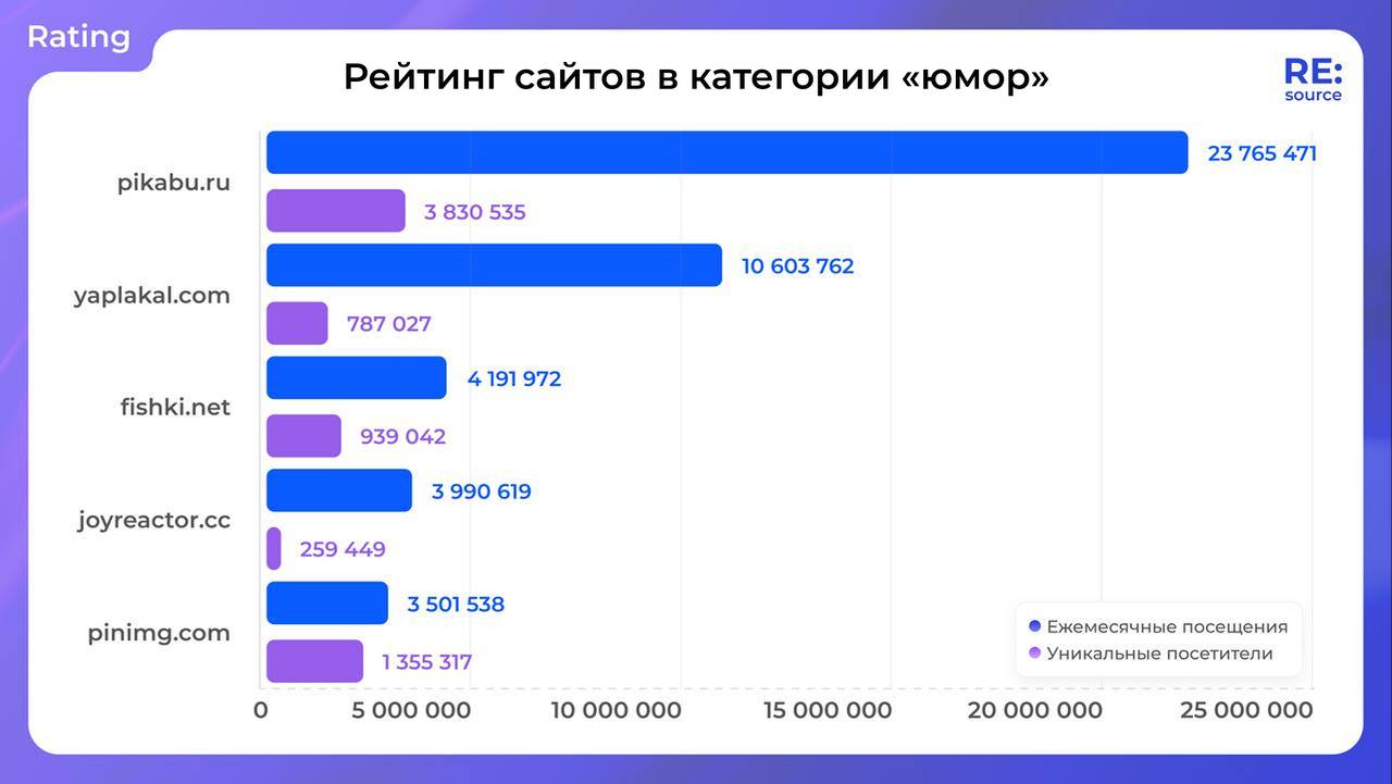 Фотография поста