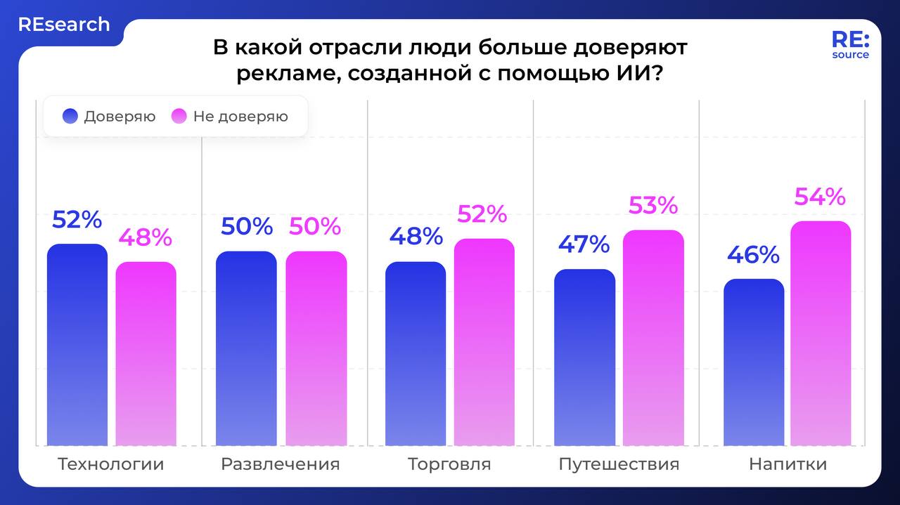 Фотография поста