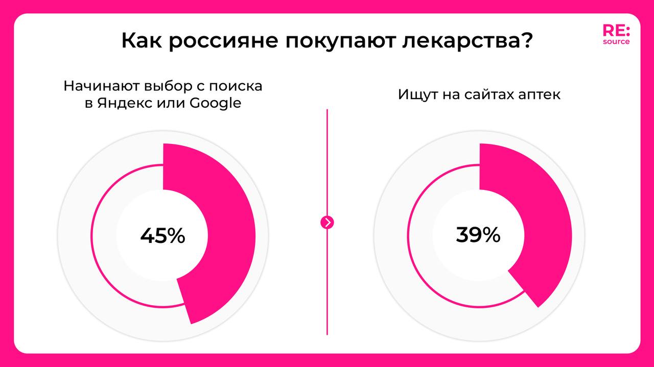 Фотография поста