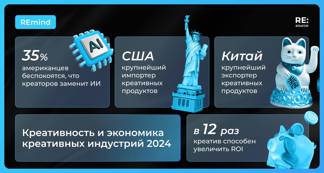 Фотография поста