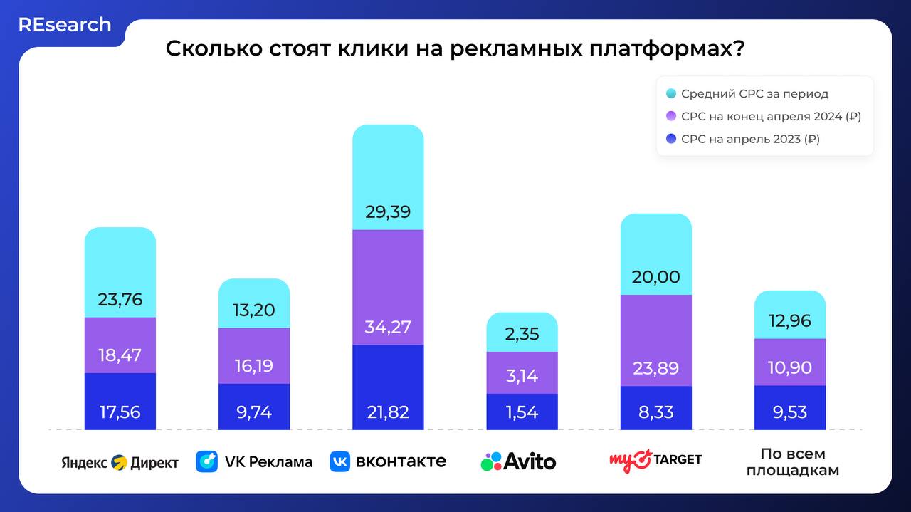 Фотография поста