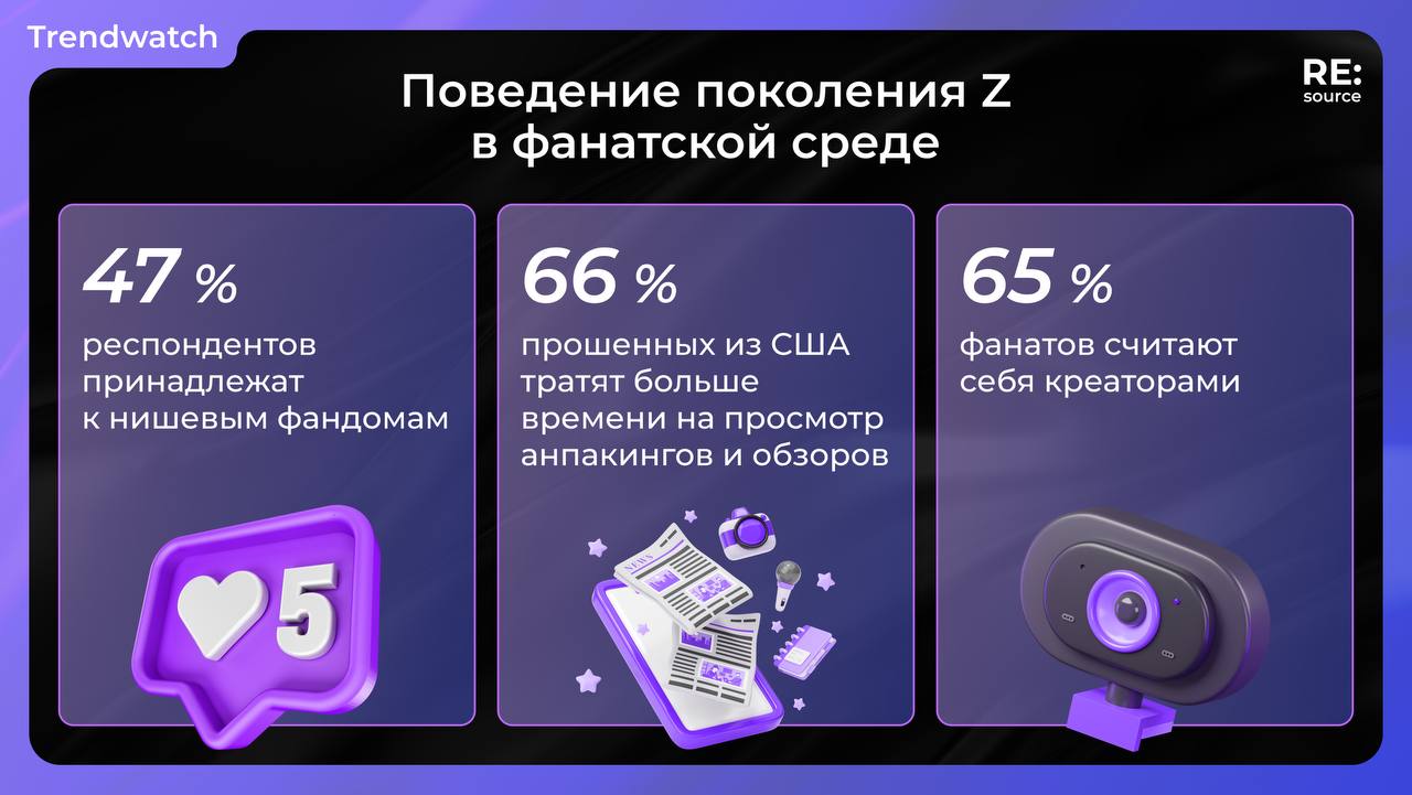 Фотография поста