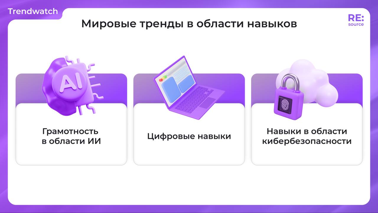 Навыки 2024: ИИ, цифровые и кибербезопасность image preview