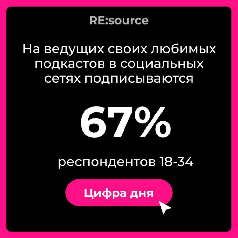 Фотография поста