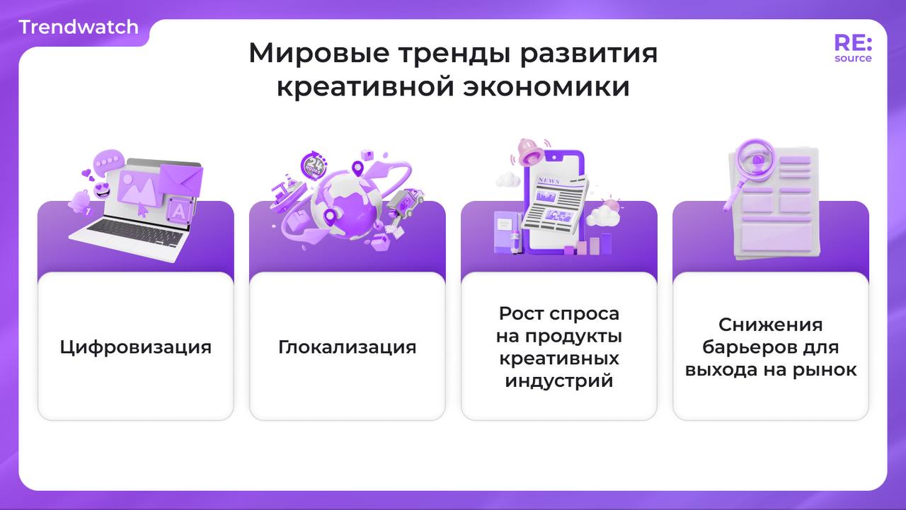 Фотография поста