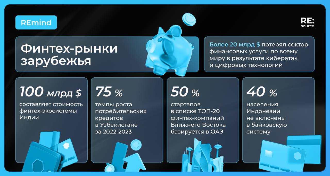 Фотография поста